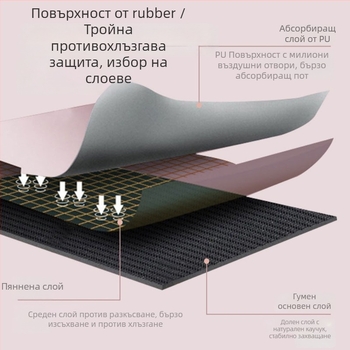 Йога мат Biao King PU, 5 мм дебелина, 3200 г, геометричен модел