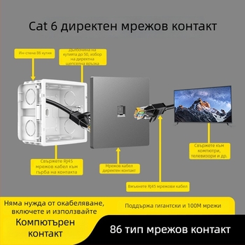 86-тип стенен панел за мрежови контакти Cat6, двойни гнезда — стенен монтаж; стандарт: Нов национален стандарт; марка: Jabra