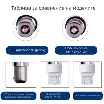 LED спирачна светлина за 12V автомобили, 33smd, универсална, ток 0,25A, живот 5000 ч.