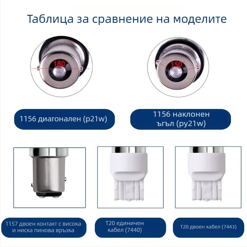 LED спирачна светлина за 12V автомобили, 33smd, универсална, ток 0,25A, живот 5000 ч.