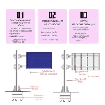Персонализирана алуминиева опора за пътни знаци, кръгла форма, рязана обработка, ламинирана инженерно-рефлекторна плівка