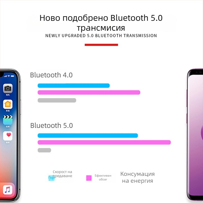 Bluetooth монитор за налягането в гумите - външен TPMS с цифров дисплей, за автомобили, камиони и мотоциклети, висока прецизност 0.7-7 bar