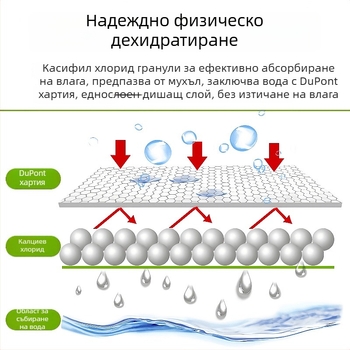 Дехидратиращ пакет с абсорбент за дрехи и гардероб, окачващ се, против влага и мухъл, за общежитие, модел 27R