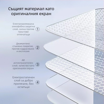 Защитно стъкло за централния дисплей на Tesla Model 3/Y/YL и защита за задния екран — 1-годишна гаранция