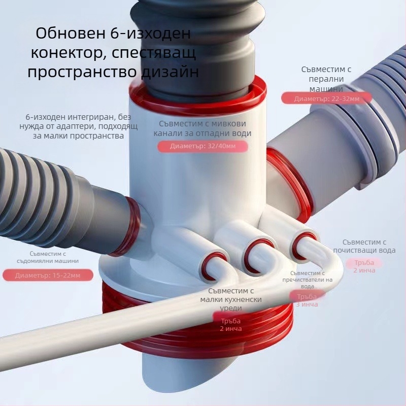 Триходов кухненски тройник за дренаж, ABS, P-образна форма, повдигащ тип, мултифункционален свързващ модул за мивка, съдомиялна машина и пречистител – Yayier bathroom