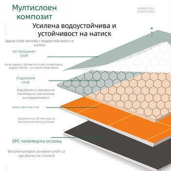 SPC стенен панел — каменно-пластмасов материал, модел SPC wall panel, стил плосък, марка Praise blessings