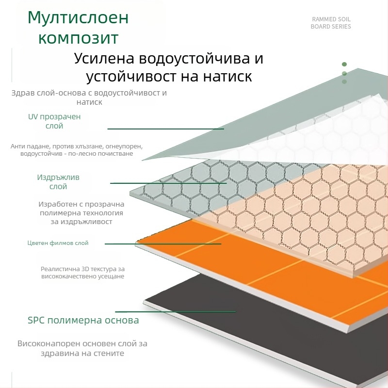 SPC стенен панел — каменно-пластмасов материал, модел SPC wall panel, стил плосък, марка Praise blessings