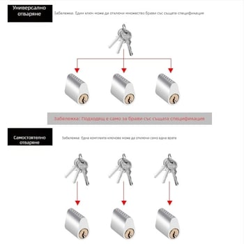 Цилиндър за заключване на пожарна врата, алуминиево-медно ядро, тегло 85 г
