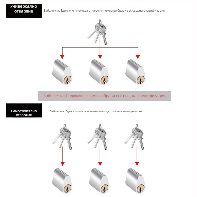 Цилиндър за заключване на пожарна врата, алуминиево-медно ядро, тегло 85 г