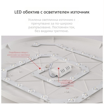 LED таванно осветление с три защитни свойства, 220V, обхват 3–5 м², акрилно тяло с ABS абажур, подходящо за кухня и тоалетна