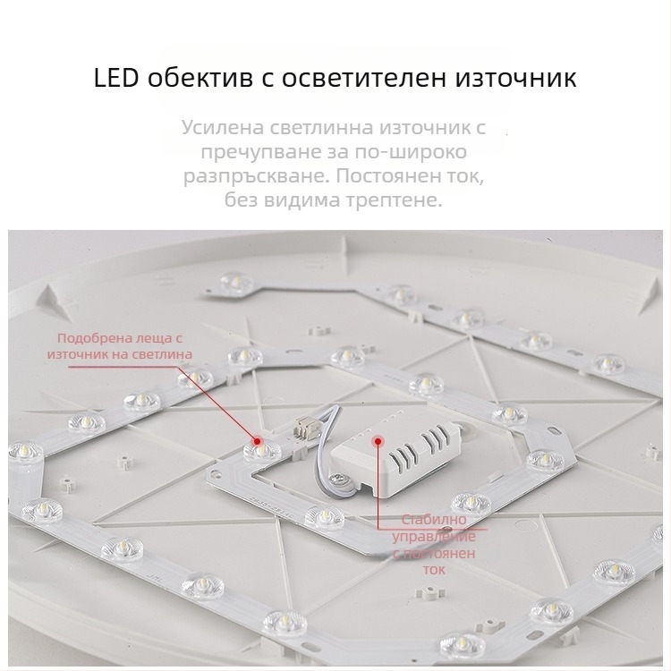 LED таванно осветление с три защитни свойства, 220V, обхват 3–5 м², акрилно тяло с ABS абажур, подходящо за кухня и тоалетна