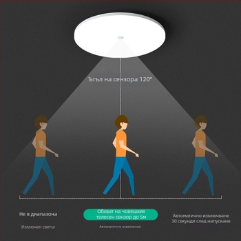 Таванна светлина (LED, сензор за движение, 220V, обхват 10–15 м²)