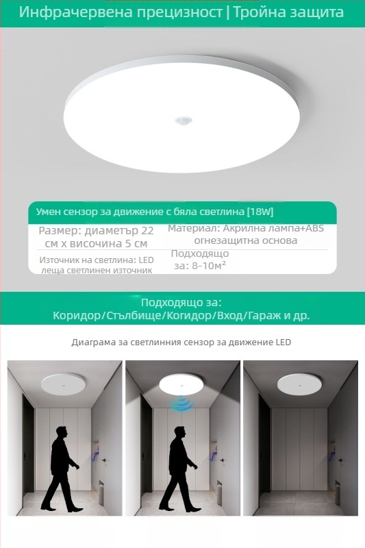 Таванна светлина (LED, сензор за движение, 220V, обхват 10–15 м²)