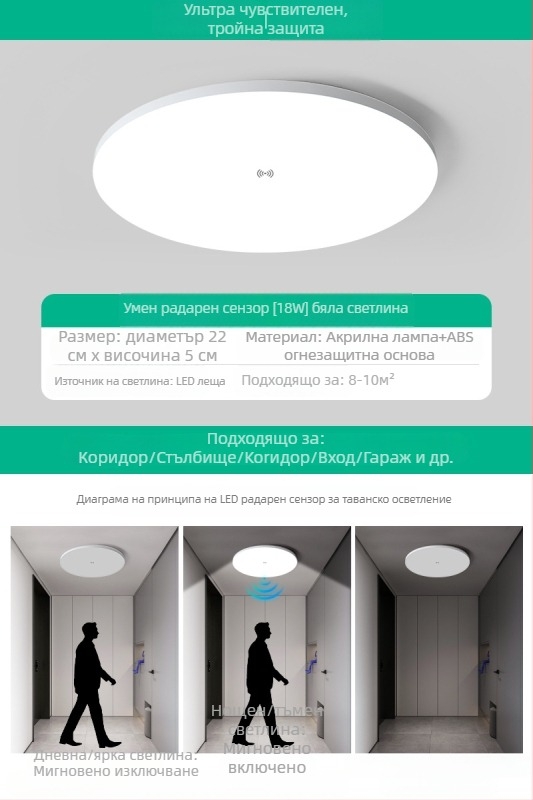 Таванна светлина (LED, сензор за движение, 220V, обхват 10–15 м²)