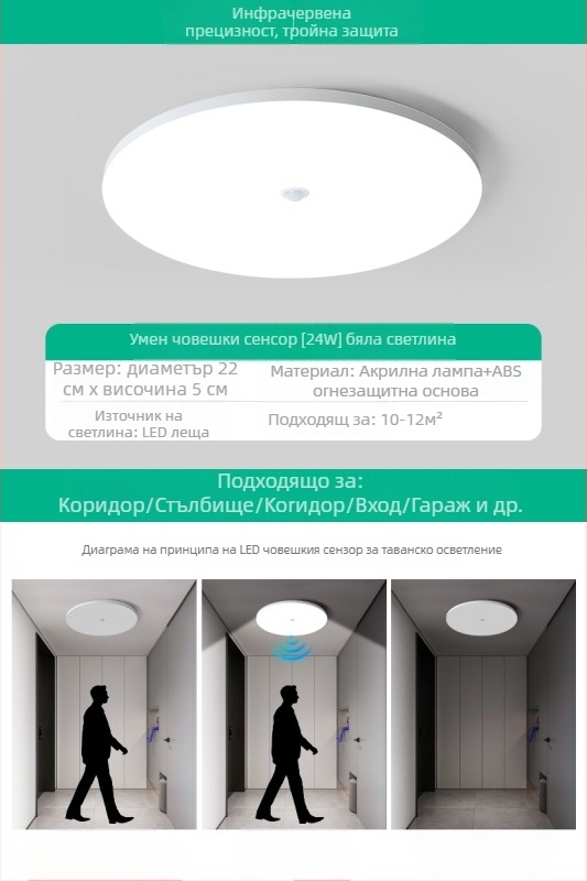 Таванна светлина (LED, сензор за движение, 220V, обхват 10–15 м²)