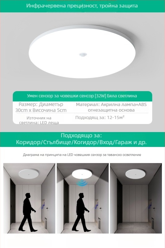 Таванна светлина (LED, сензор за движение, 220V, обхват 10–15 м²)