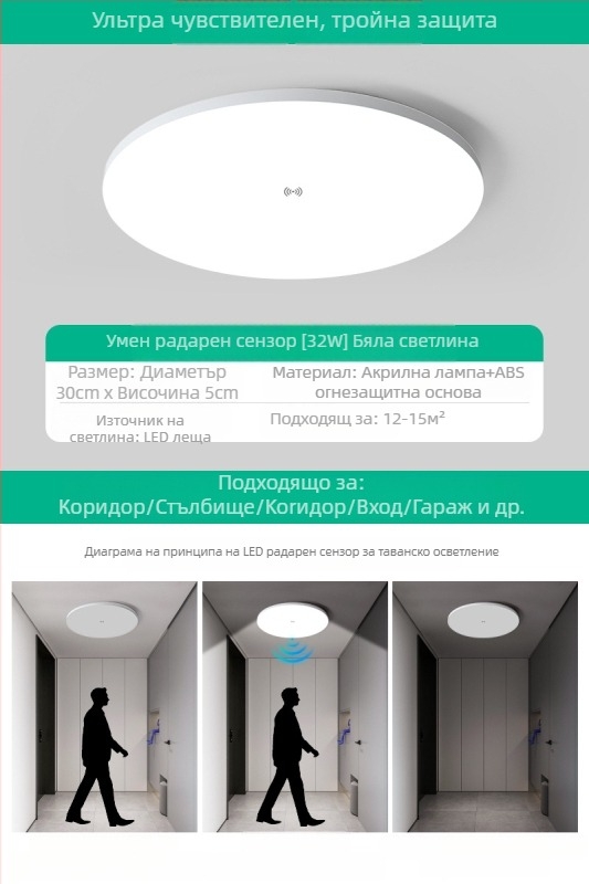 Таванна светлина (LED, сензор за движение, 220V, обхват 10–15 м²)