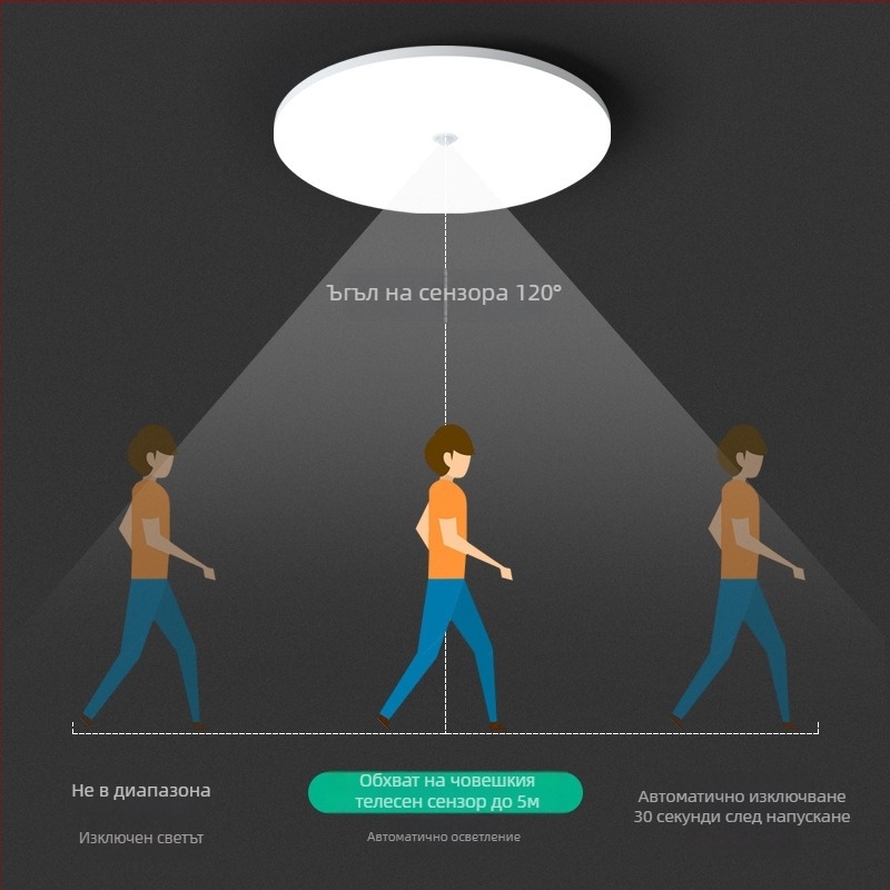 Таванна светлина (LED, сензор за движение, 220V, обхват 10–15 м²)