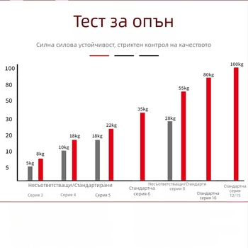 Самозатягащи се кабелни ленти от нейлон, диапазон 3-80 mm, товарност до около 15 kg, материал: екологично чист нейлон