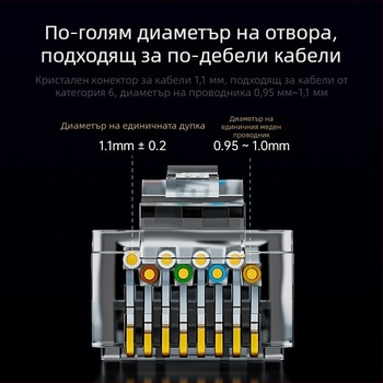 Cat6 гигабитен RJ45 конектор с кристална глава - 100 бр./кутия - неекраниран 8P8C