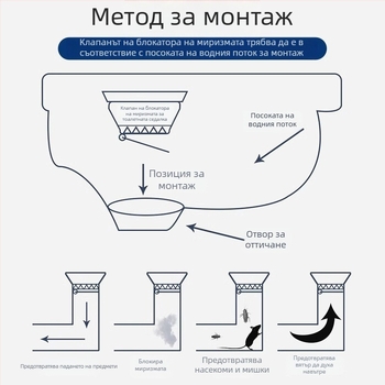 Блокер за миризма в тоалетната — пластмасов, марка Friendly; без воден резервоар; стандартен диаметър на канализационната тръба; без сифон