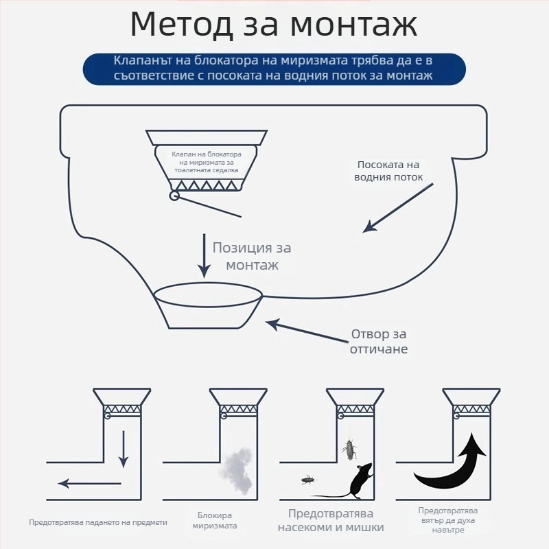 Блокер за миризма в тоалетната — пластмасов, марка Friendly; без воден резервоар; стандартен диаметър на канализационната тръба; без сифон