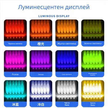 F5 LED светодиодна капсула, 20 mA, 3.0–3.4 V, 0.06 W, 20° лъчение, Sanan чип