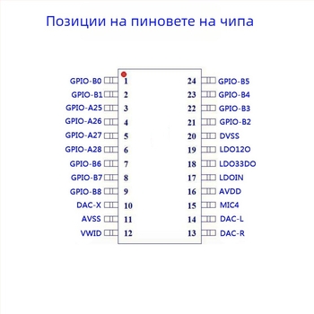 Офлайн чип за разпознаване на реч (IC) с микроконтролер за управление на нощна лампа и оповестителен превключвател - LS, 3.3V