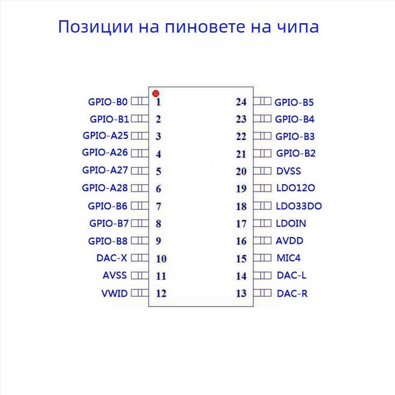 Офлайн чип за разпознаване на реч (IC) с микроконтролер за управление на нощна лампа и оповестителен превключвател - LS, 3.3V