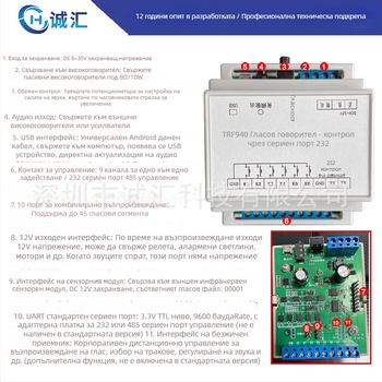 Гласов модул с MP3 платка, модел JRF940, за контрол на достъпа