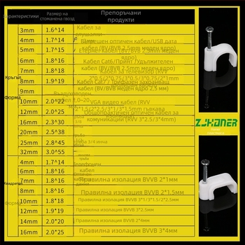Haner клипси за кабели с PE-вградени високовъглеродни стоманени пирони за вътрешно окабеляване и закрепване на кабели, мрежови кабели и телевизионни кабели