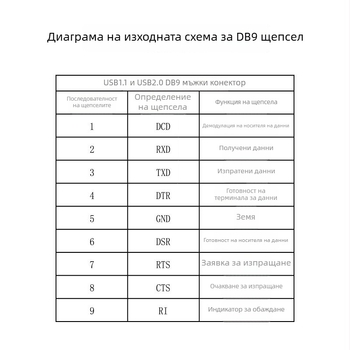 Lite USB към RS232 серий кабел ZE394C, PL2303 чип, USB към сериен интерфейс, скорост 300bps–921600bps, мъжки конектор