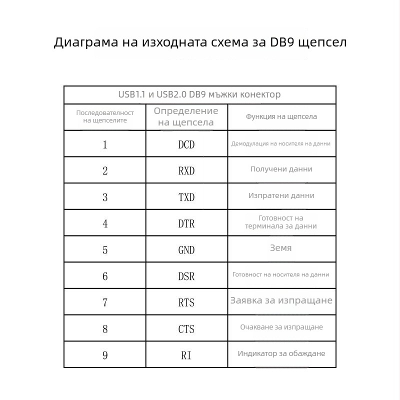 Lite USB към RS232 серий кабел ZE394C, PL2303 чип, USB към сериен интерфейс, скорост 300bps–921600bps, мъжки конектор