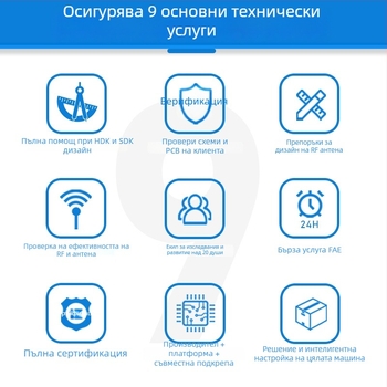 MT7628NN Core Board — Linux оценка и верификация, 100 Mbps безжичен AP рутер модул, поддържа вторична разработка