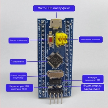 STM32F103C8T6 развојна платка, основна платка комплект