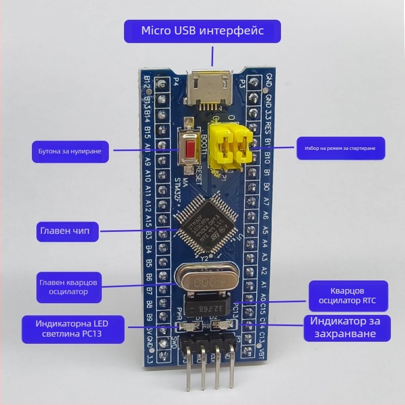 STM32F103C8T6 развојна платка, основна платка комплект