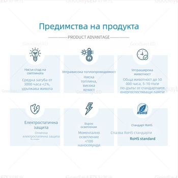 Светодиоден бисер с чип Sanan, медна подложка, 20 mA при 1.8–2.2 V, CRI 70–80, дълги изводи
