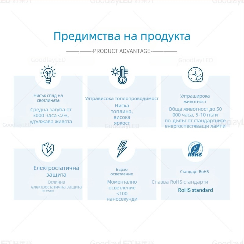 Светодиоден бисер с чип Sanan, медна подложка, 20 mA при 1.8–2.2 V, CRI 70–80, дълги изводи