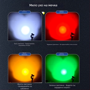 LED фенер с магнит, USB зареждане, батерия 2000 mAh, обхват 100–200 м