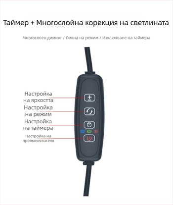 Интелигентна LED лампа за отглеждане на растения, пълен спектър, 28 диода, 2000 lm, IP65 алуминиево тяло, вход 5 V