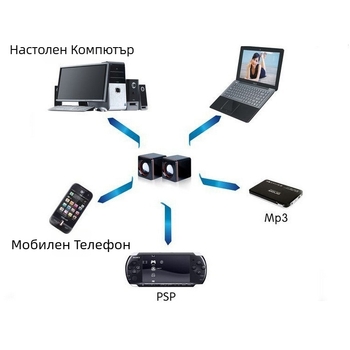 BAJEAL 101Z USB компютърни колонки, 2-канални