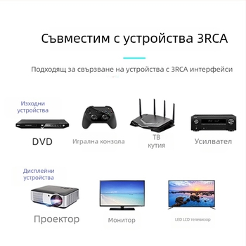 RCA аудио-визуален кабел, позлатени конектори, чист меден проводник, корпус от сплав, модел A110E