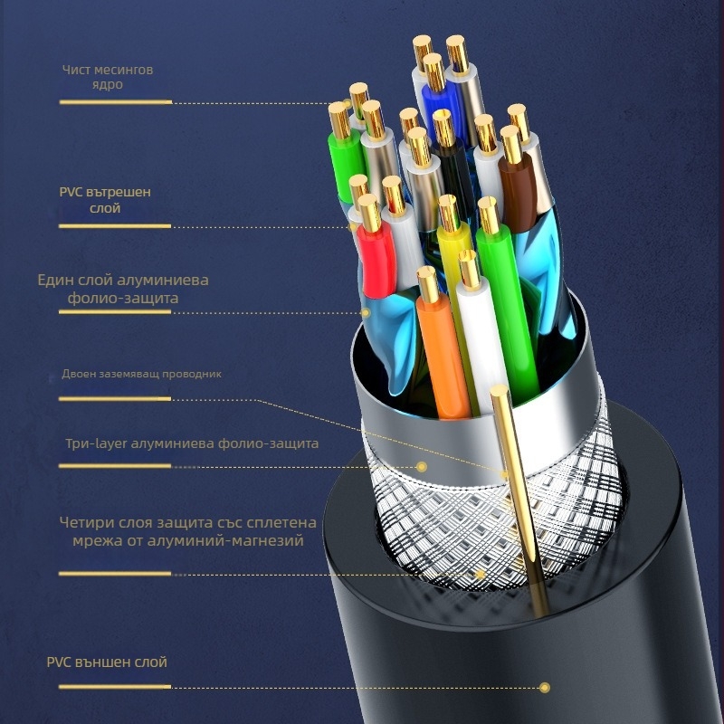 HDMI 2.1 удължителен кабел за 8K телевизори, проектори, монитори и сет-топ устройства, меден проводник
