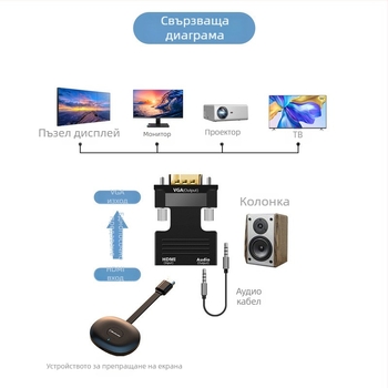 Адаптер кабел HDMI към VGA еднопосочен, HD видео, чип CS5210, вход HDMI