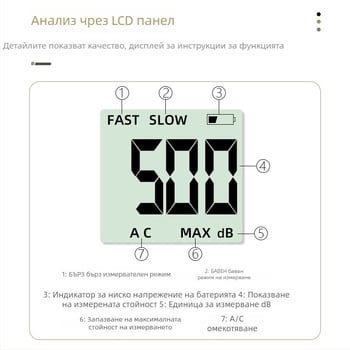 Ръчен дигитален шумомер, диапазон 30–150 dB, точност ±2.0 dB, резолюция 0.1 dB, работна температура 0–40°C