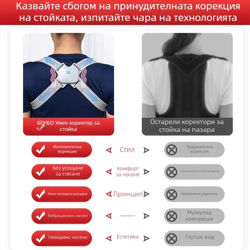 Benbo AM-027 Коректор за изкривяване на гърба | Унисекс колан за подкрепа на гърба | Пуснат през 2023 г. | Сертифициран по тестов доклад