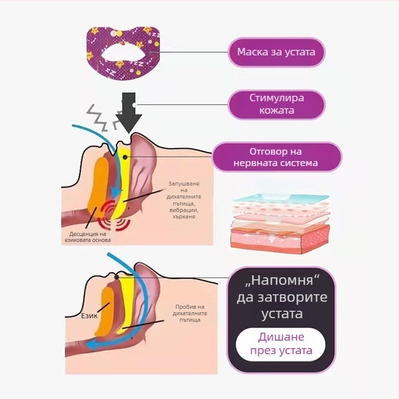 Пластир за корекция на устното дишане за възрастни и деца | подобрява назално дишане | материал: нетъкан текстил | държи устата затворена / предотвратява отварянето | ортодонтска корекция и намаляване на хъркането