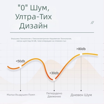 Аквариумен кислороден помпа, компактна и изключително тиха, с едно изходно гърло; марка Hundreds of years of flowers; Внос: Не
