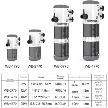 Berkele вградена филтър помпа за аквариум – 3-в-1 циркулационна водна помпа, пластмасов корпус, тегло 230–528 г