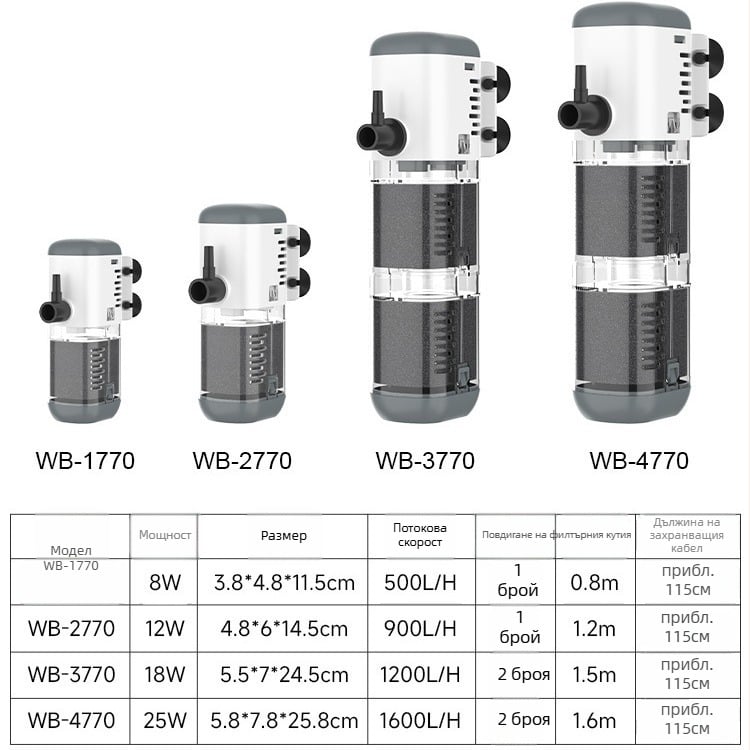 Berkele вградена филтър помпа за аквариум – 3-в-1 циркулационна водна помпа, пластмасов корпус, тегло 230–528 г